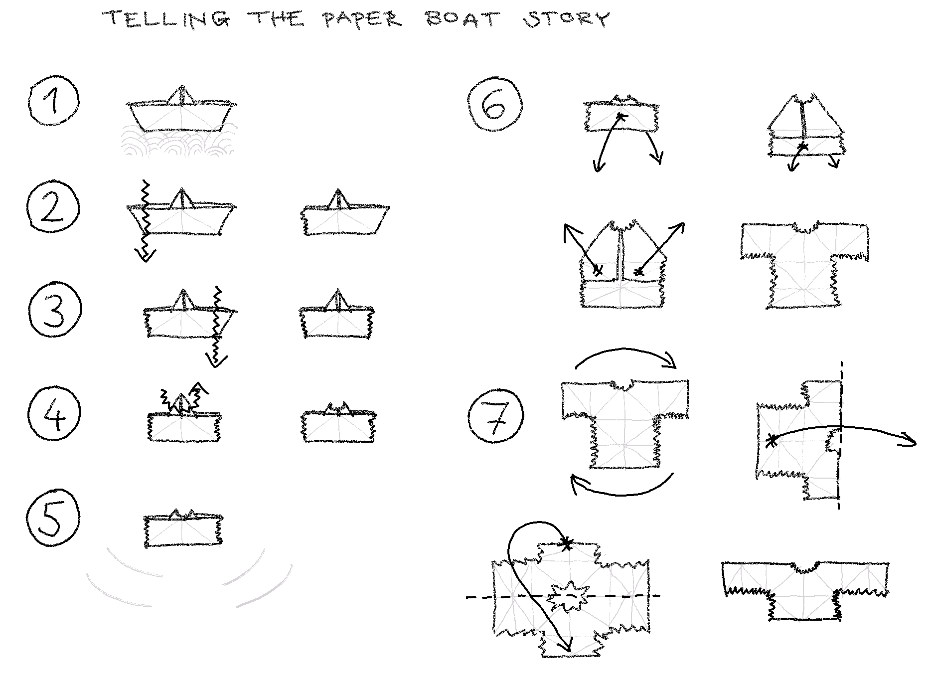 Story telling cheat sheet