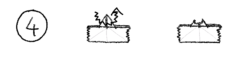 Story telling instructions, Step 4